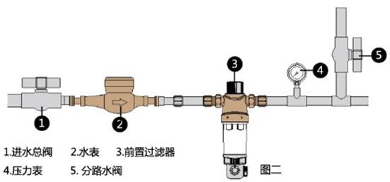 反冲洗前置过滤器安装方法