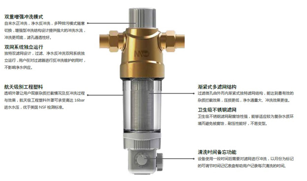 摩恩达前置过滤器