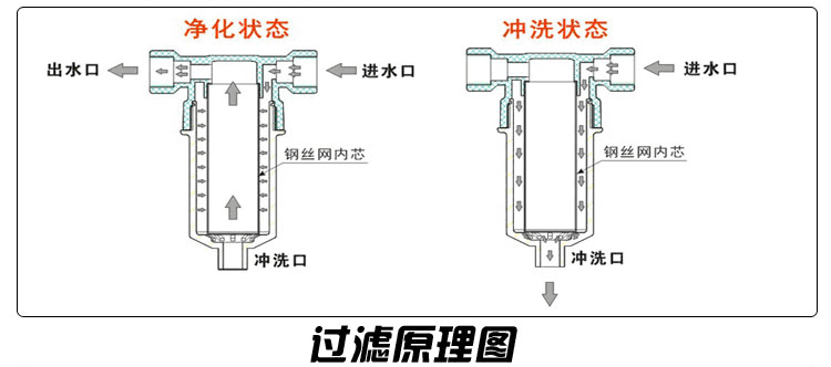 前置过滤器安装图