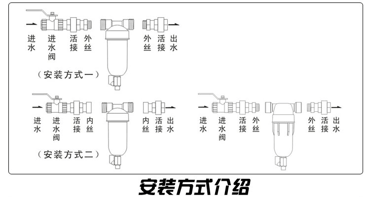前置过滤器安装示意图