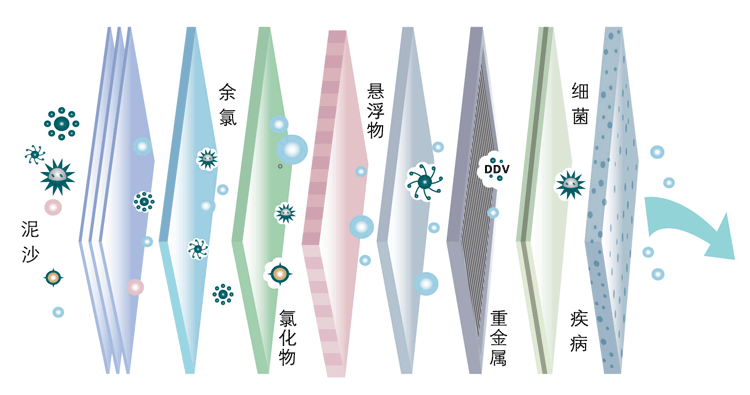 净水过滤示意图