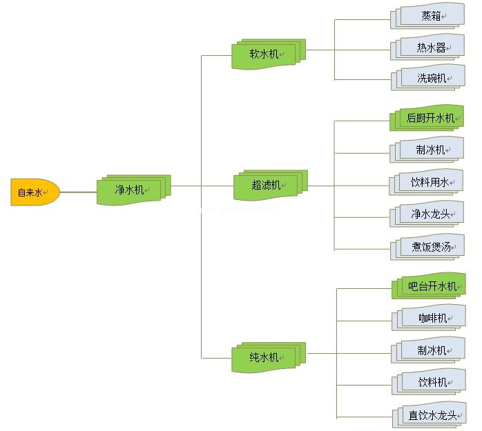 餐饮水处理流程图.jpg