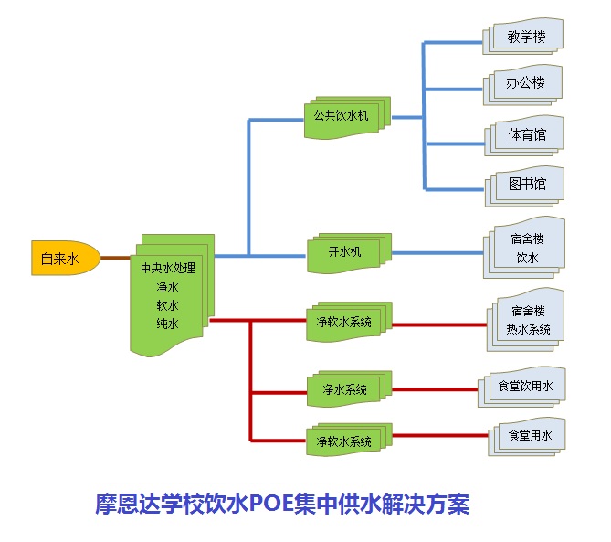 学校饮水POE集中供水解决方案.jpg