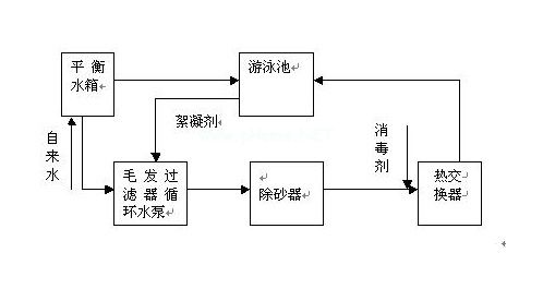 摩恩大游泳池循环水工艺流程-1.jpg