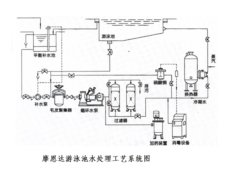 摩恩大游泳池循环水工艺系统图-2.jpg